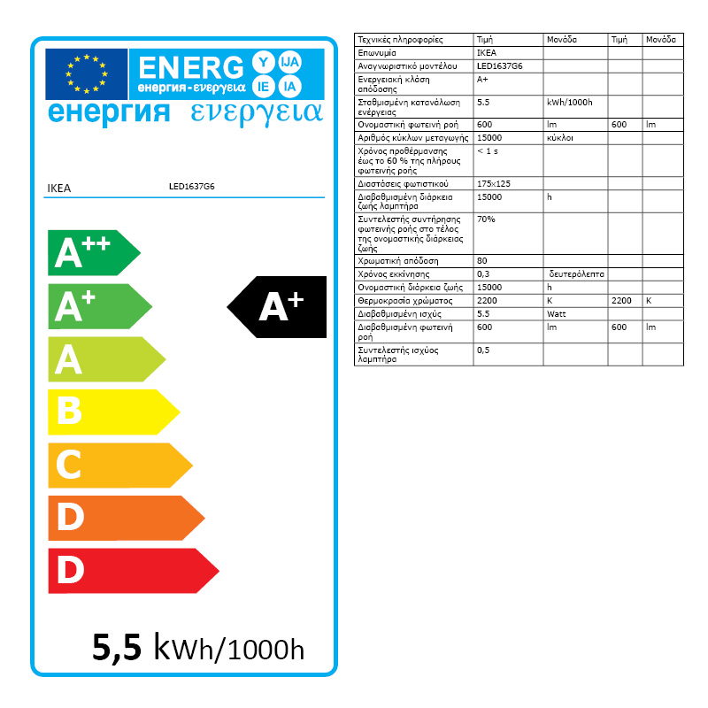 Energy Label Of: 20354566