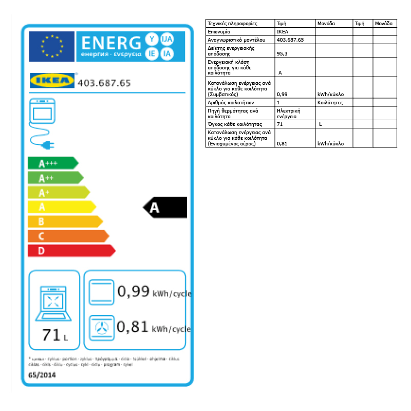 Energy Label Of: 40368765