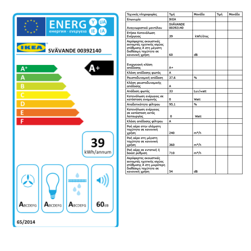 Energy Label Of: 40389089