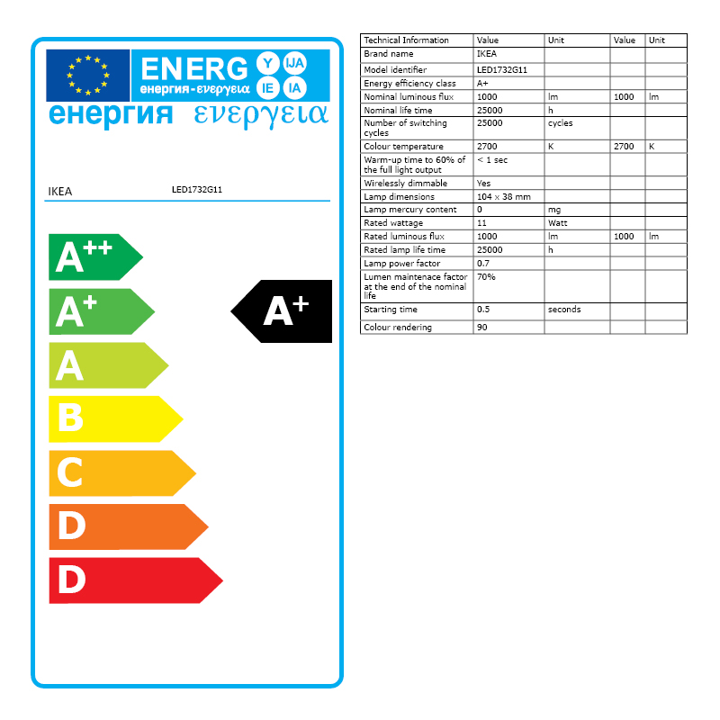 Energy Label Of: 20406570